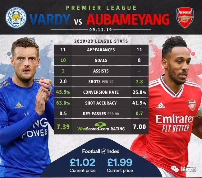  阿森纳青春风暴席卷，五球狂胜登顶积分榜