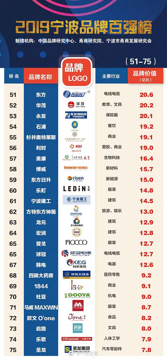  德甲积分榜竞争激烈前四差距微弱