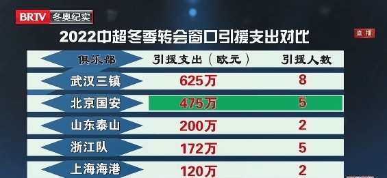 克莱蒙与保级区差距拉大,冬窗计划提前启动 克莱蒙与保级区差距拉大,冬窗计划提前启动